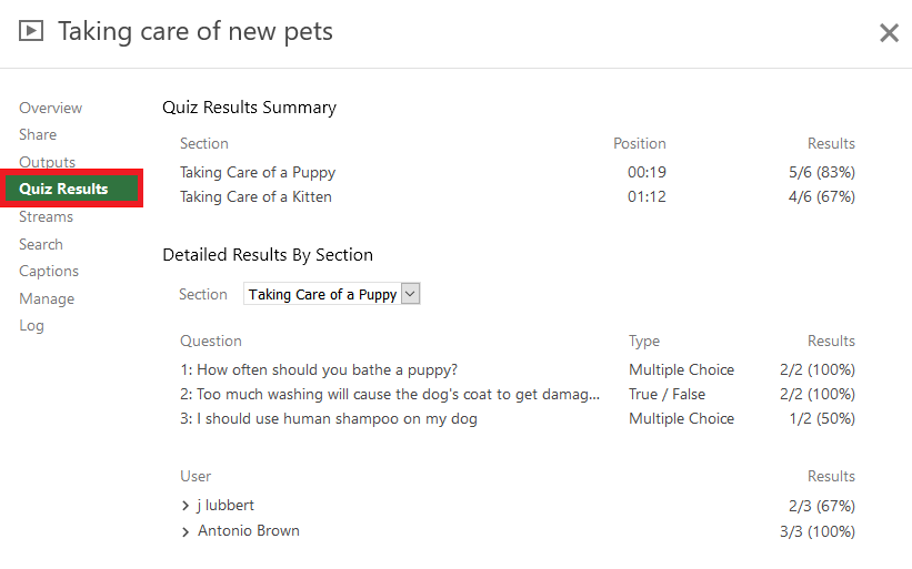 Quiz Results Summary for sections Taking Care of a Puppy and Taking Care of a Kitten with detailed results by question and user performance